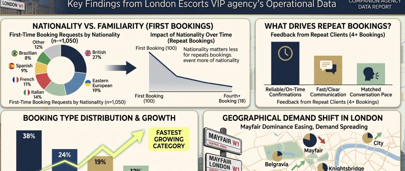 The London Companion Market Report 2026